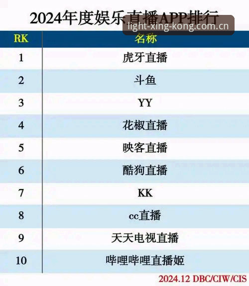 星空体育官网“在乎每一缕光”直播平台推荐深度详解